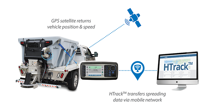 HTrack tracking system